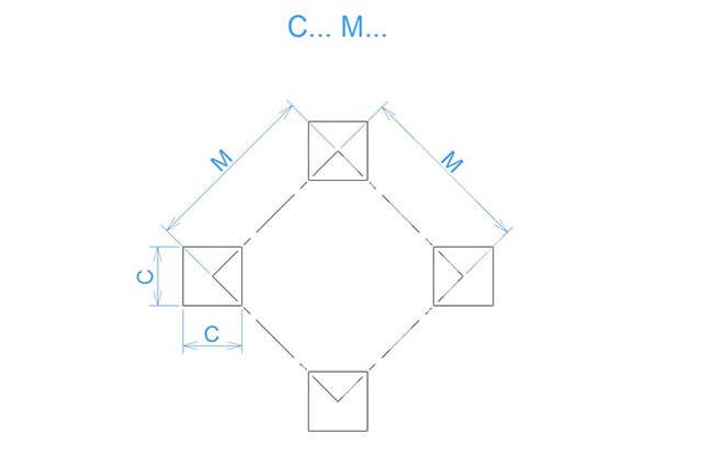 Schema c-m